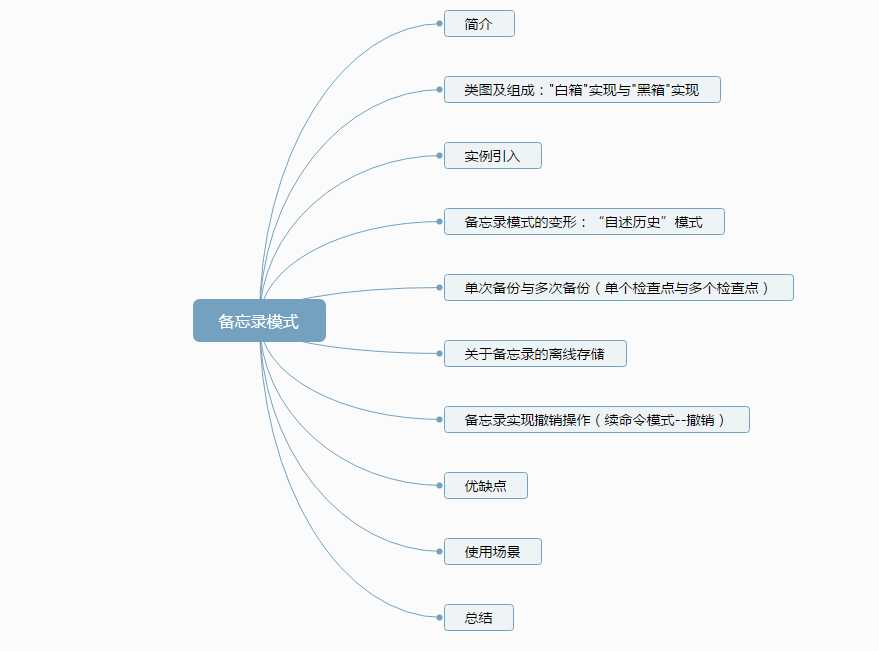 技术分享