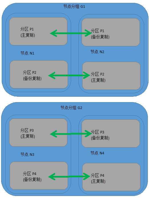 技术分享