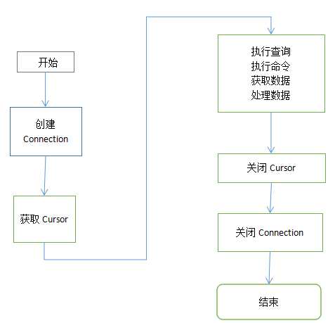 基本使用方法