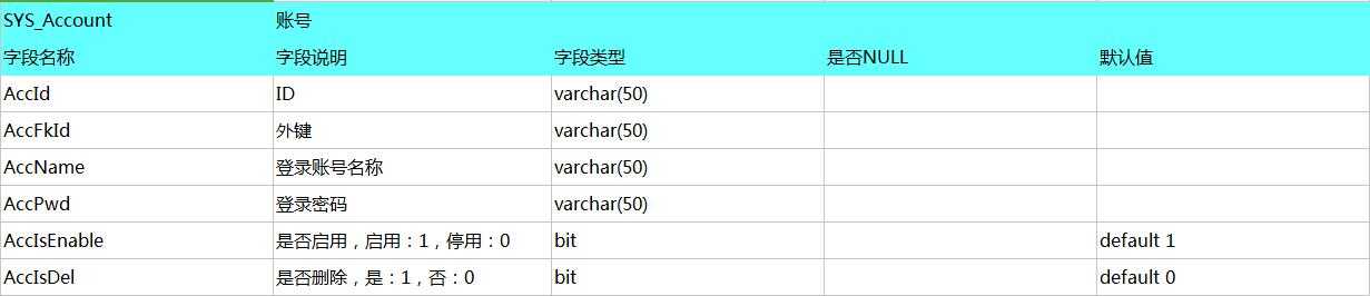 技术分享