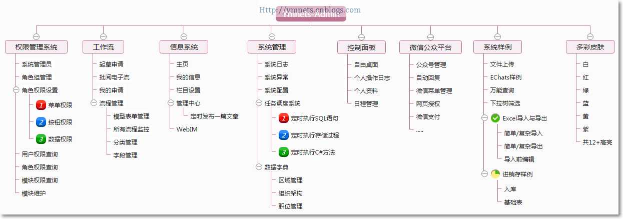 技术分享