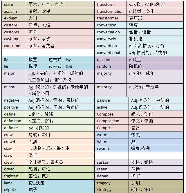 技术分享