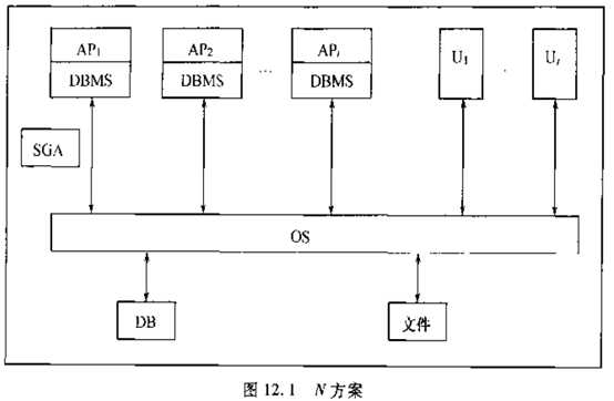 技术分享