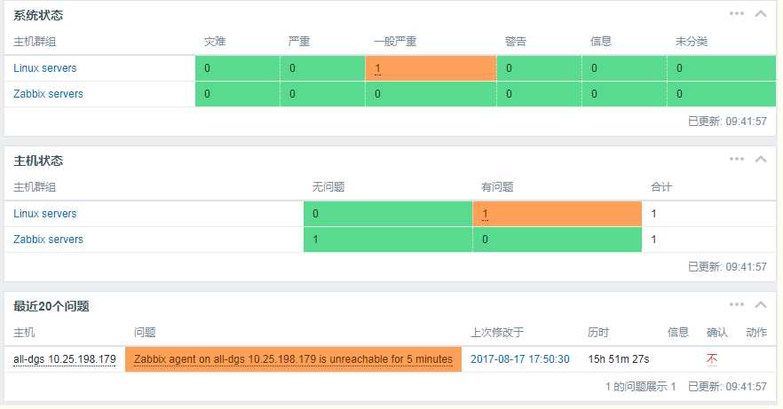 技术分享