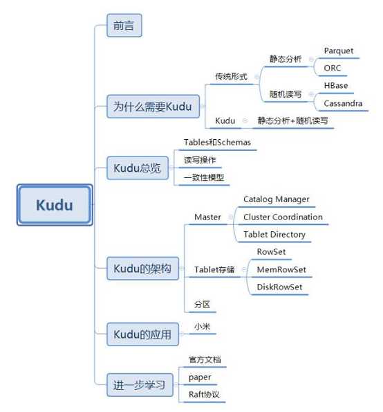 技术分享