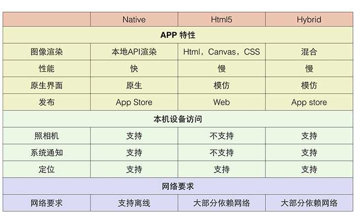 技术分享