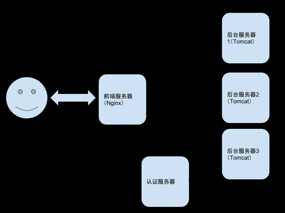 部署图