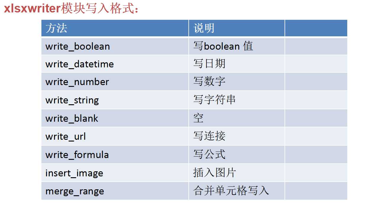 技术分享