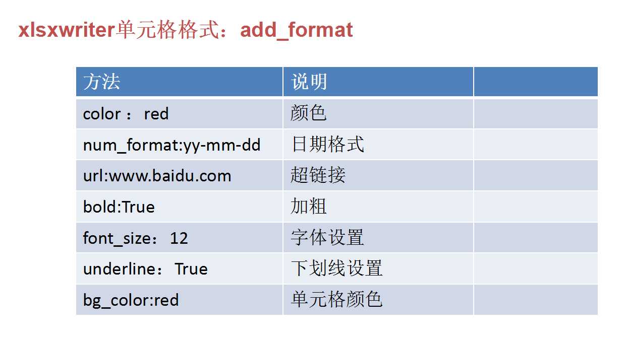 技术分享