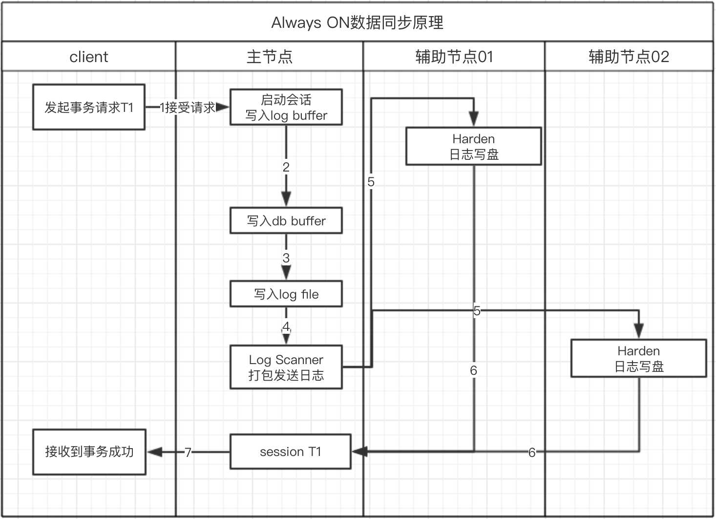 技术分享