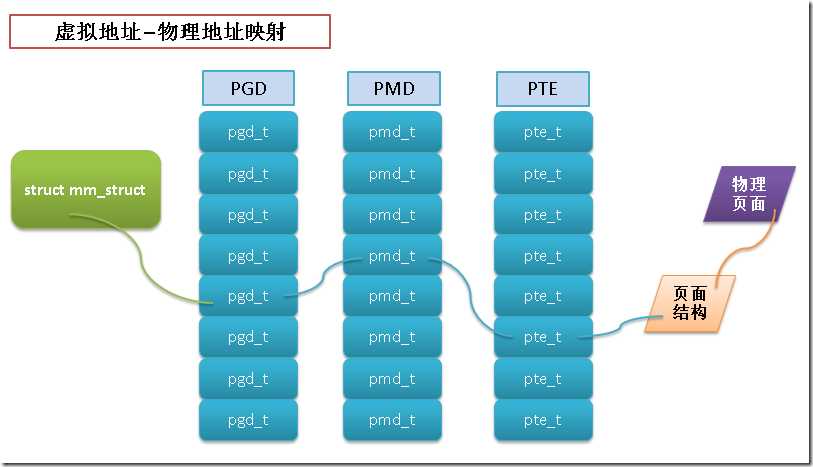 VM-PM