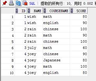 技术分享