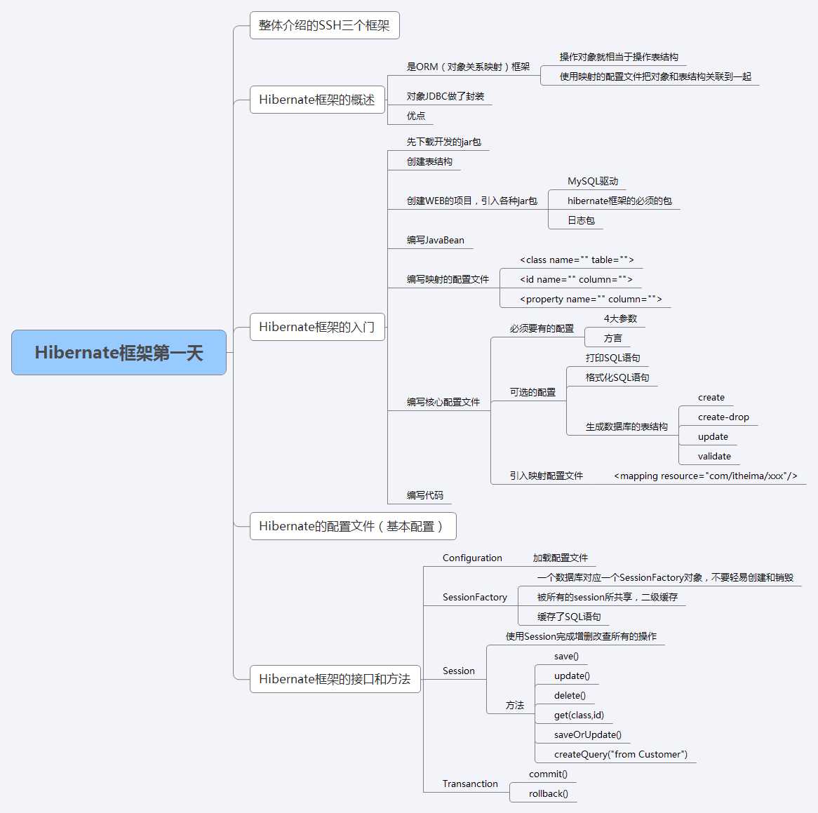 技术分享