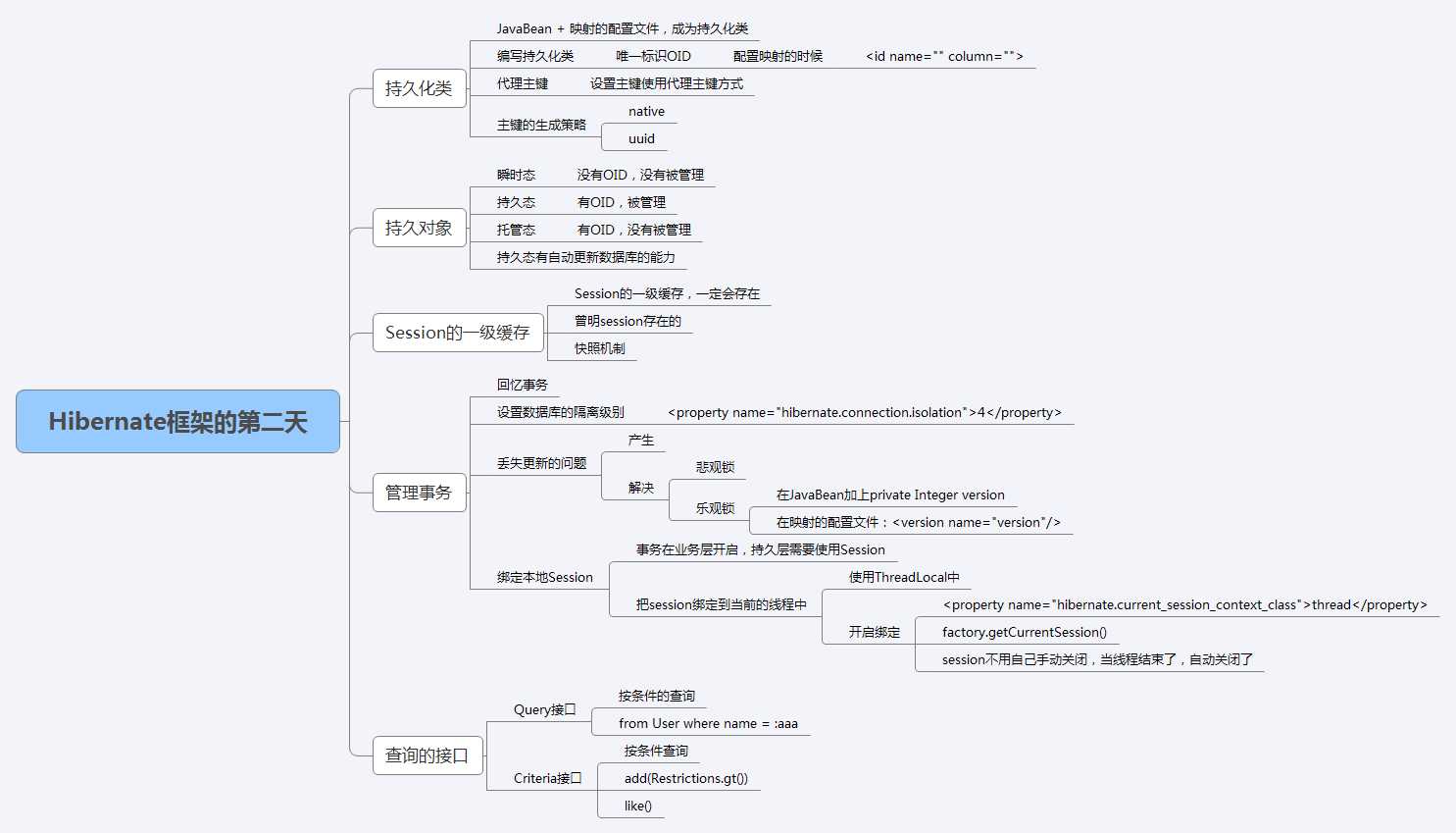 技术分享