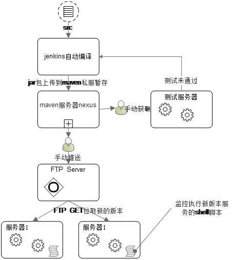 技术分享