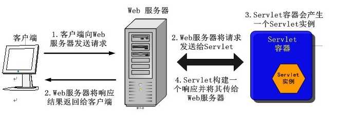 “Servlet”的图片搜索结果