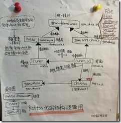 kaktos代码结构逻辑图