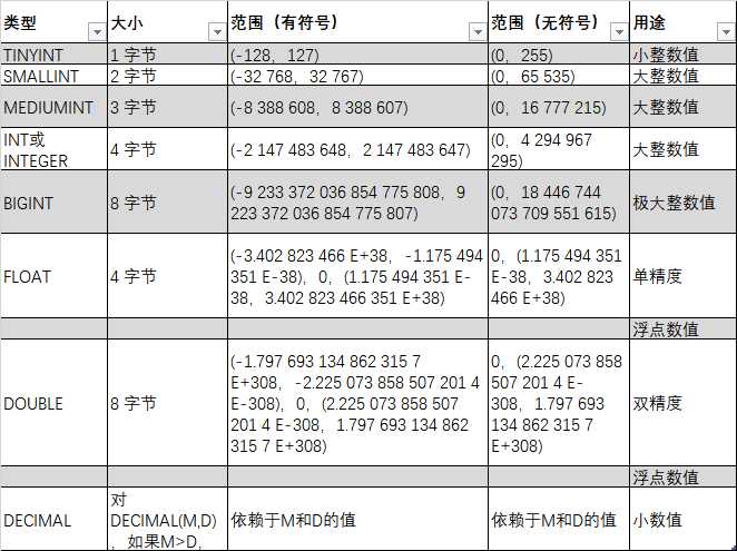 技术分享