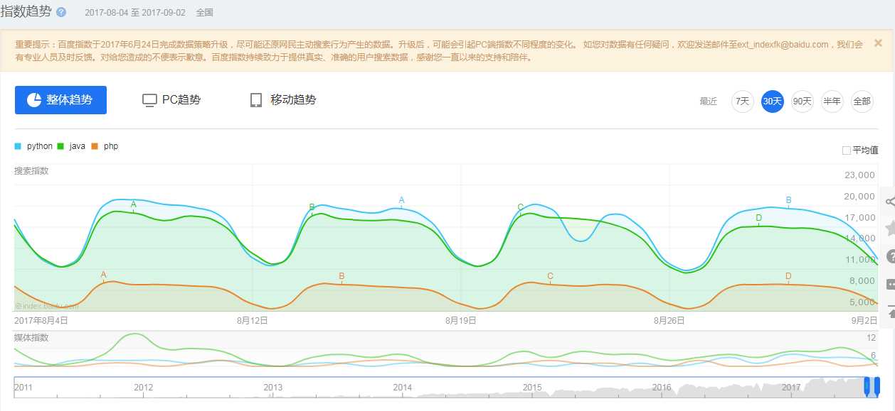 技术分享