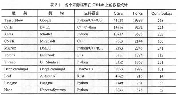 技术分享