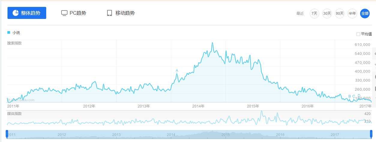 技术分享