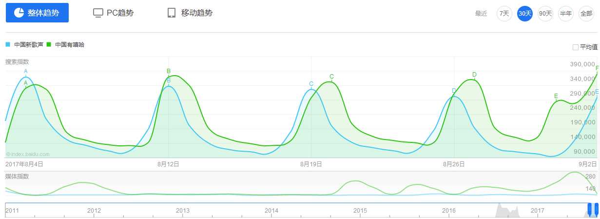 技术分享