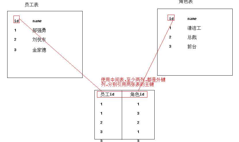 技术分享