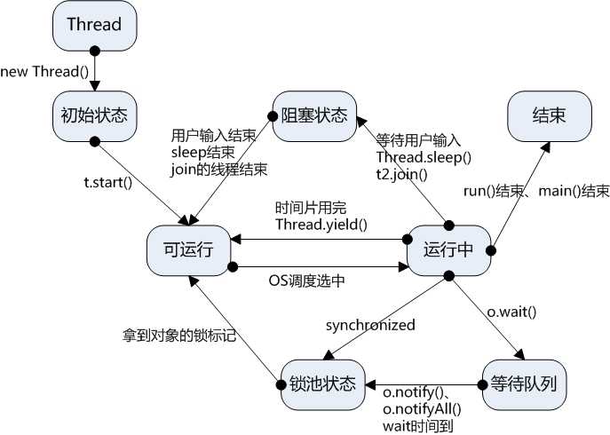 技术分享