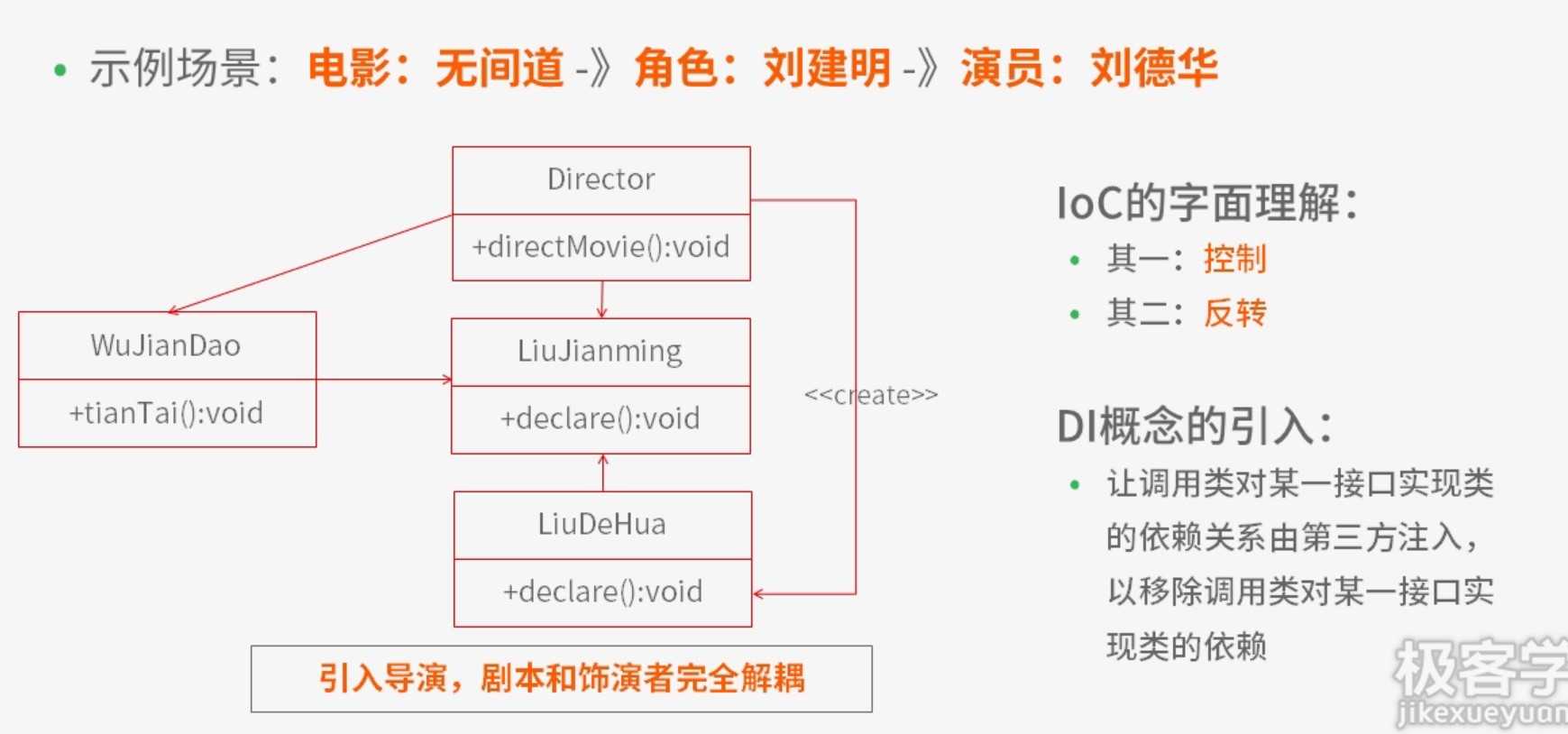 技术分享