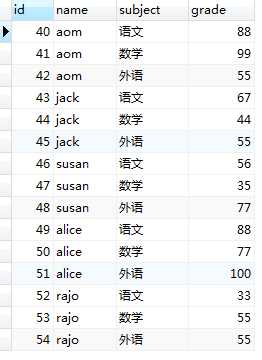 技术分享