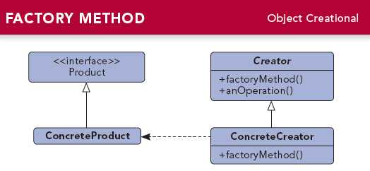 factory method