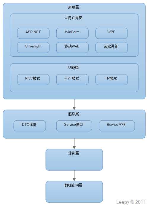 技术分享