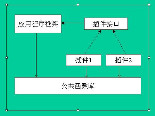 技术分享