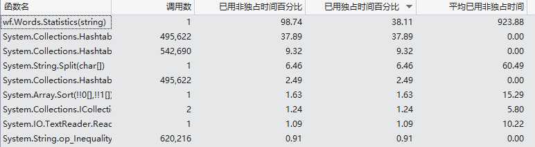 技术分享