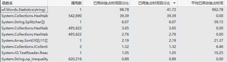 技术分享