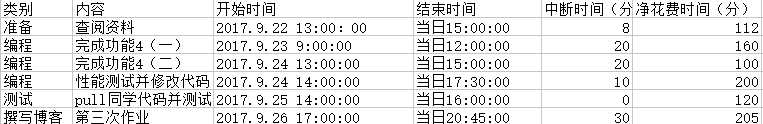 技术分享