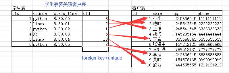 技术分享