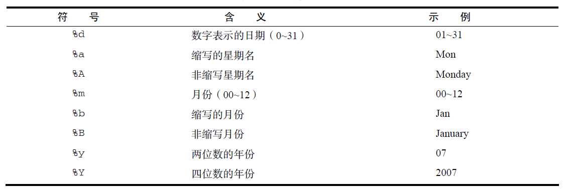 技术分享