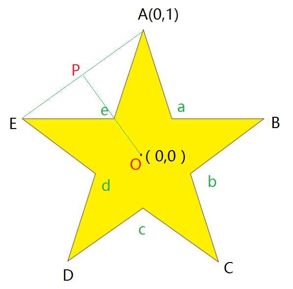 RatingStar效果图