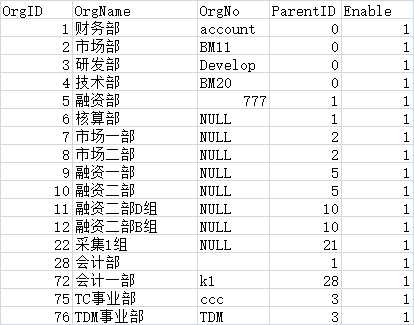 技术分享