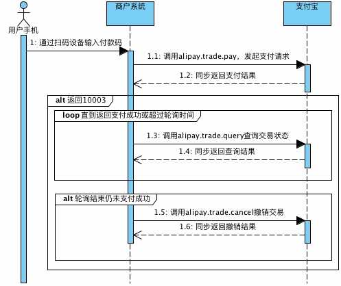 时序图