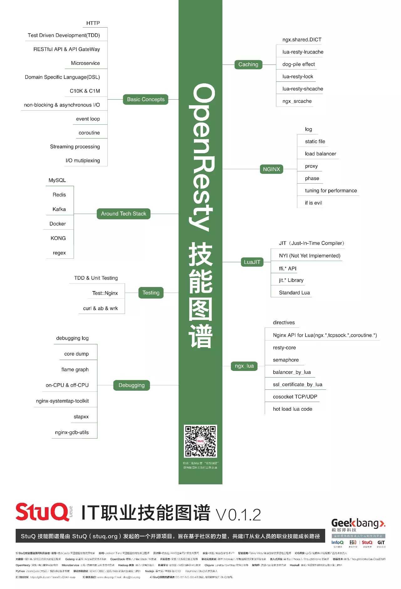 技术分享