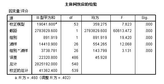 技术分享