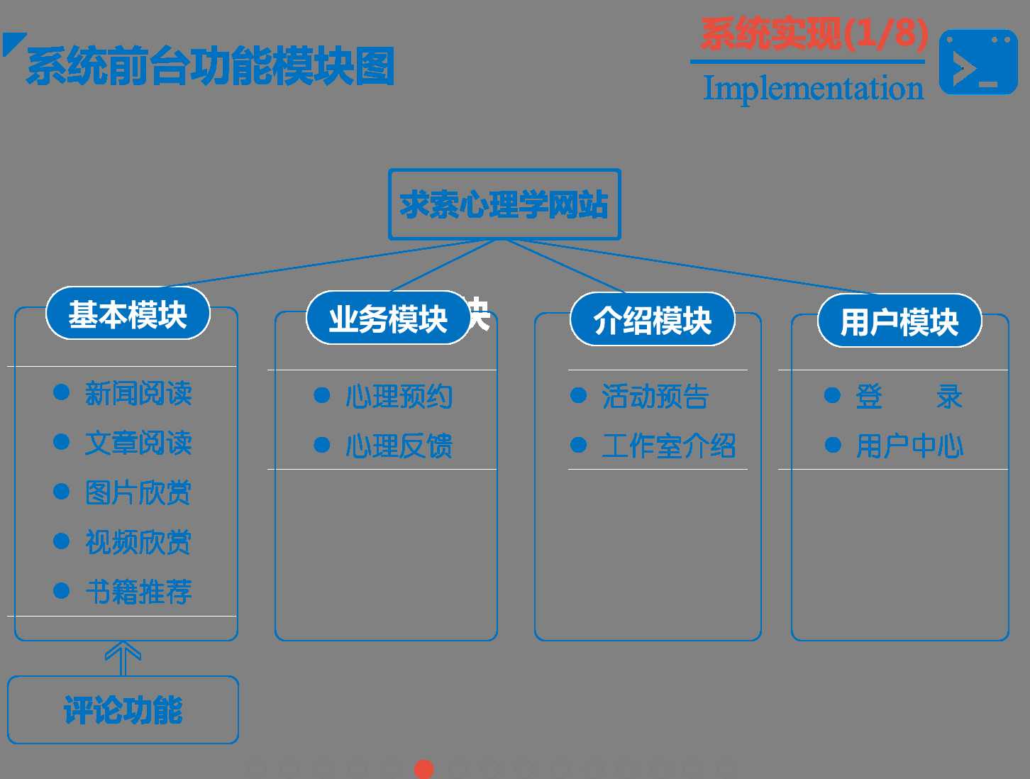 技术分享