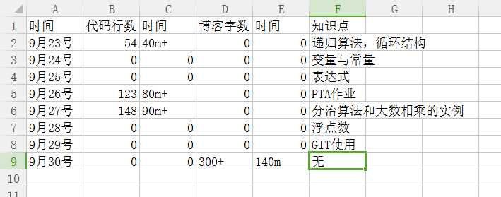 技术分享