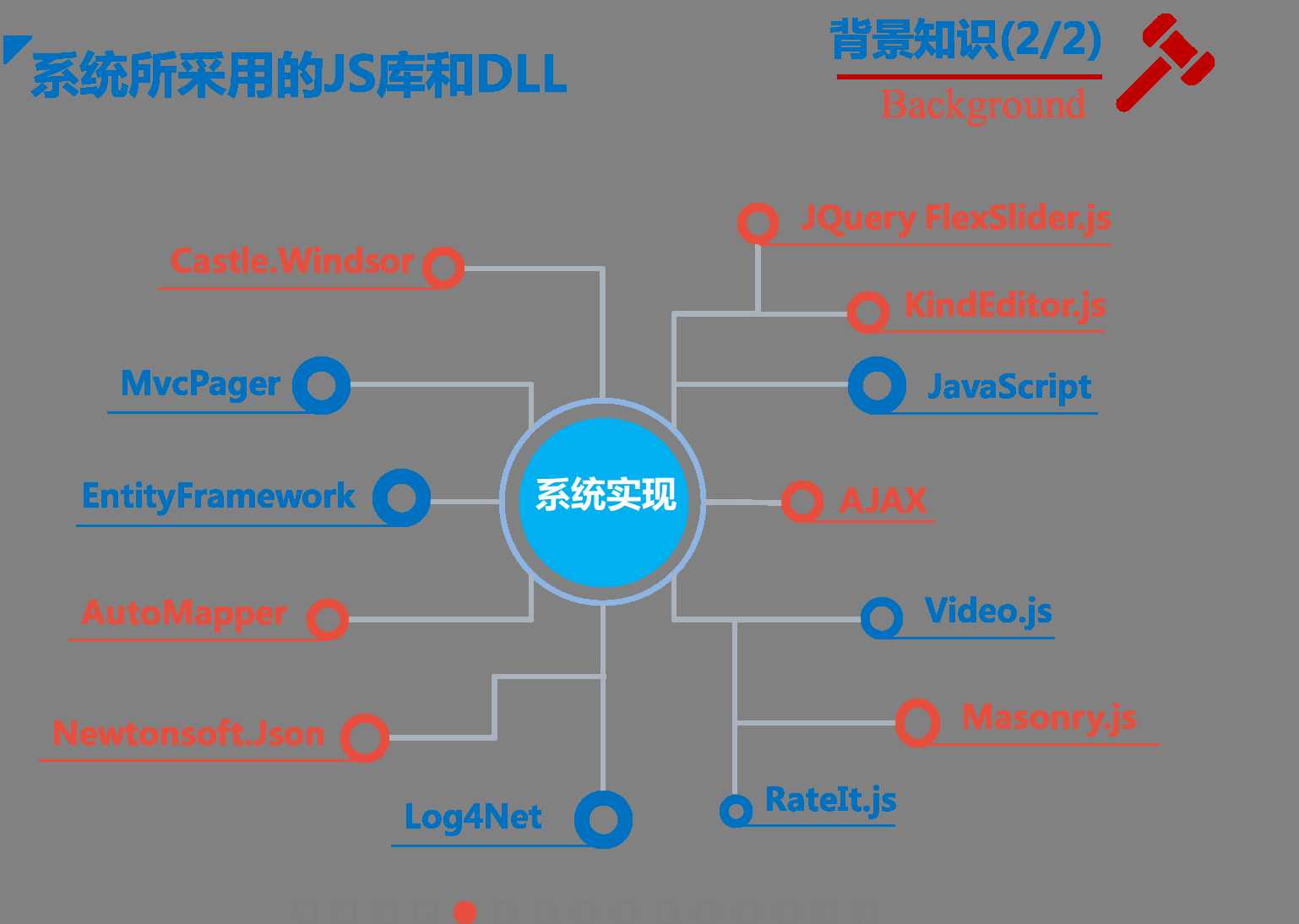 技术分享