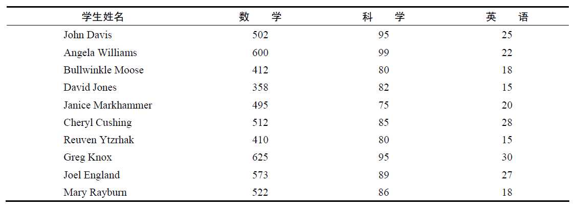 技术分享