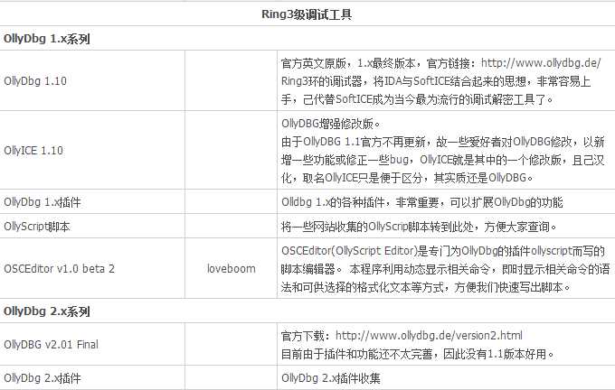 技术分享