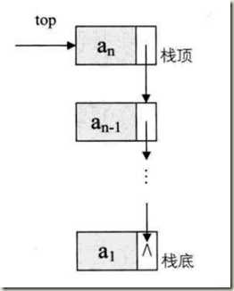 链式