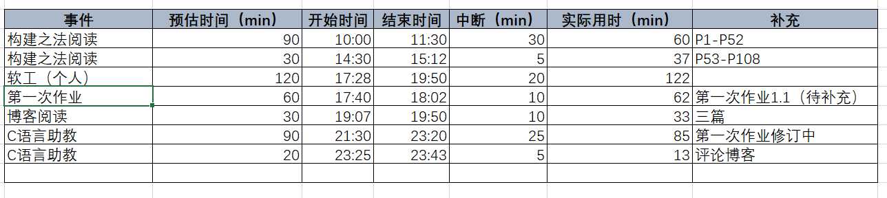 技术分享